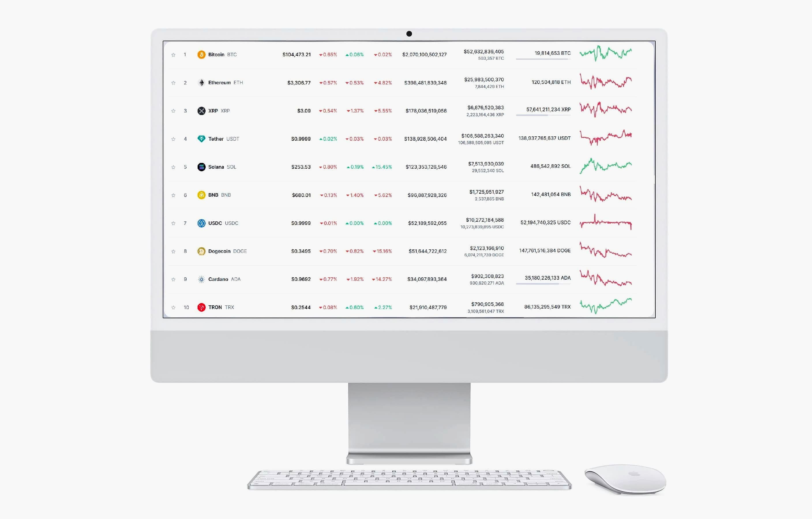 Yüce Mülkzade trading stratejisi